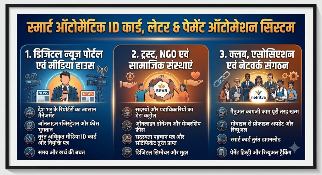 id card automation